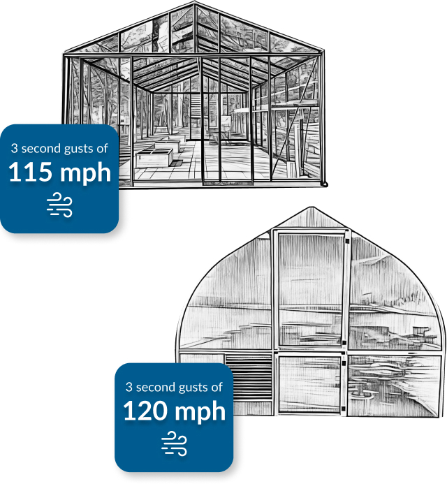 wind info